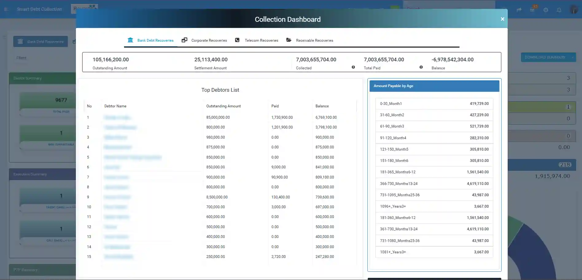 Smart Debt Collection Collection Dashboard screenshot