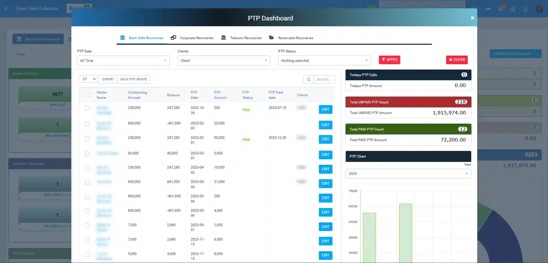Smart Debt Collection PTP Dashboard screenshot
